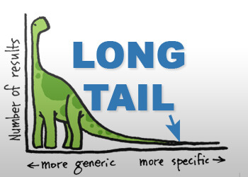 The Quest for the Best (Long-tail Keyword)